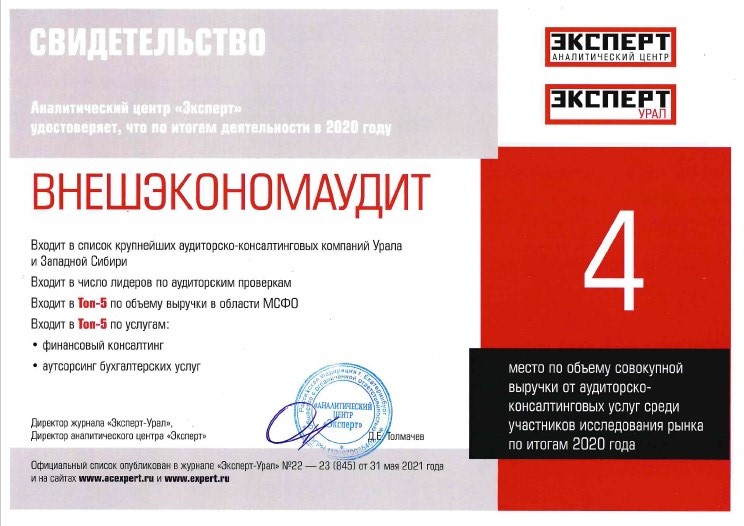 Рейтинг 2020г